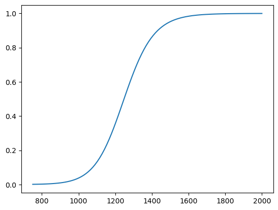 ../_images/notebooks_functions_12_0.png